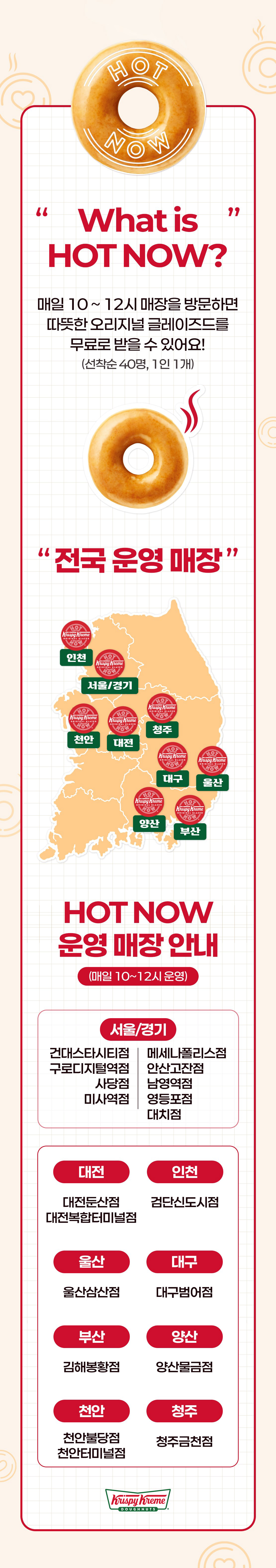 What is HOT NOW? 
매일 10 ~ 12시 매장을 방문하면 따뜻한 오리지널 글레이즈드를 무료로 받을 수 있어요!
(선착순 40명, 1인 1개)

"전국 운영 매장"

서울/경기
건대스타시티점, 안산고잔점, 구로디지털역점, 사당점, 남영역점, 영등포점, 미사역점, 대치점, 메세나폴리스점

대전
대전둔산점, 대전복합터미널점

인천
검단신도시점

울산
울산삼산점

대구
대구범어점

부산
김해봉황점

양산
양산물금점

천안
천안불당점

청주
청주금천점