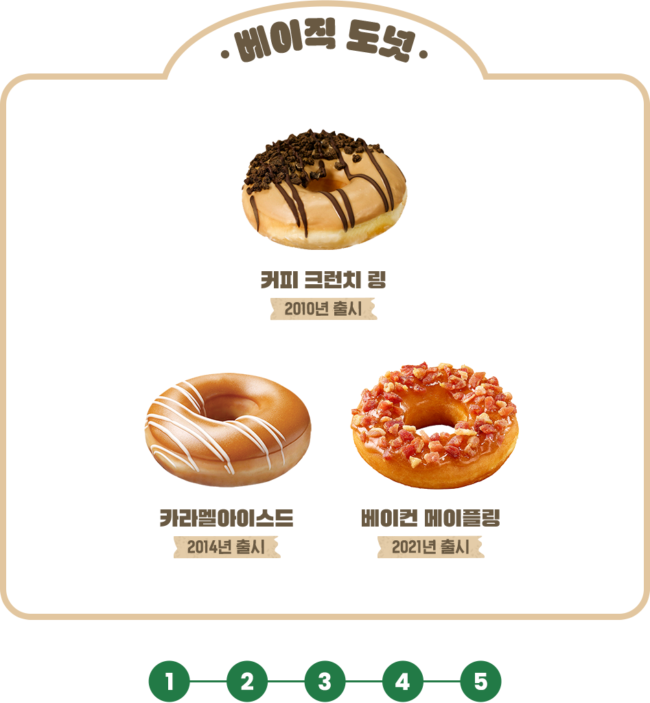 베이직 도넛