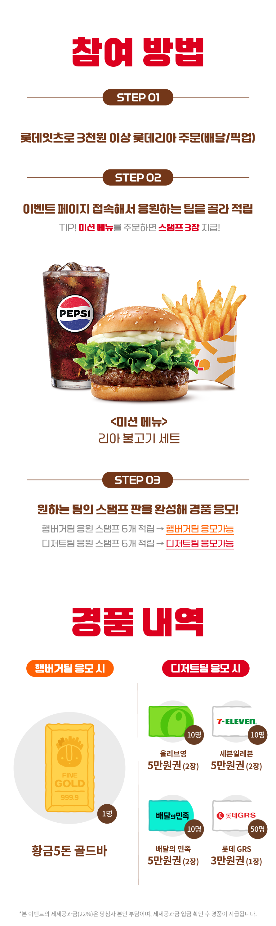 참여 방법, 경품 내역